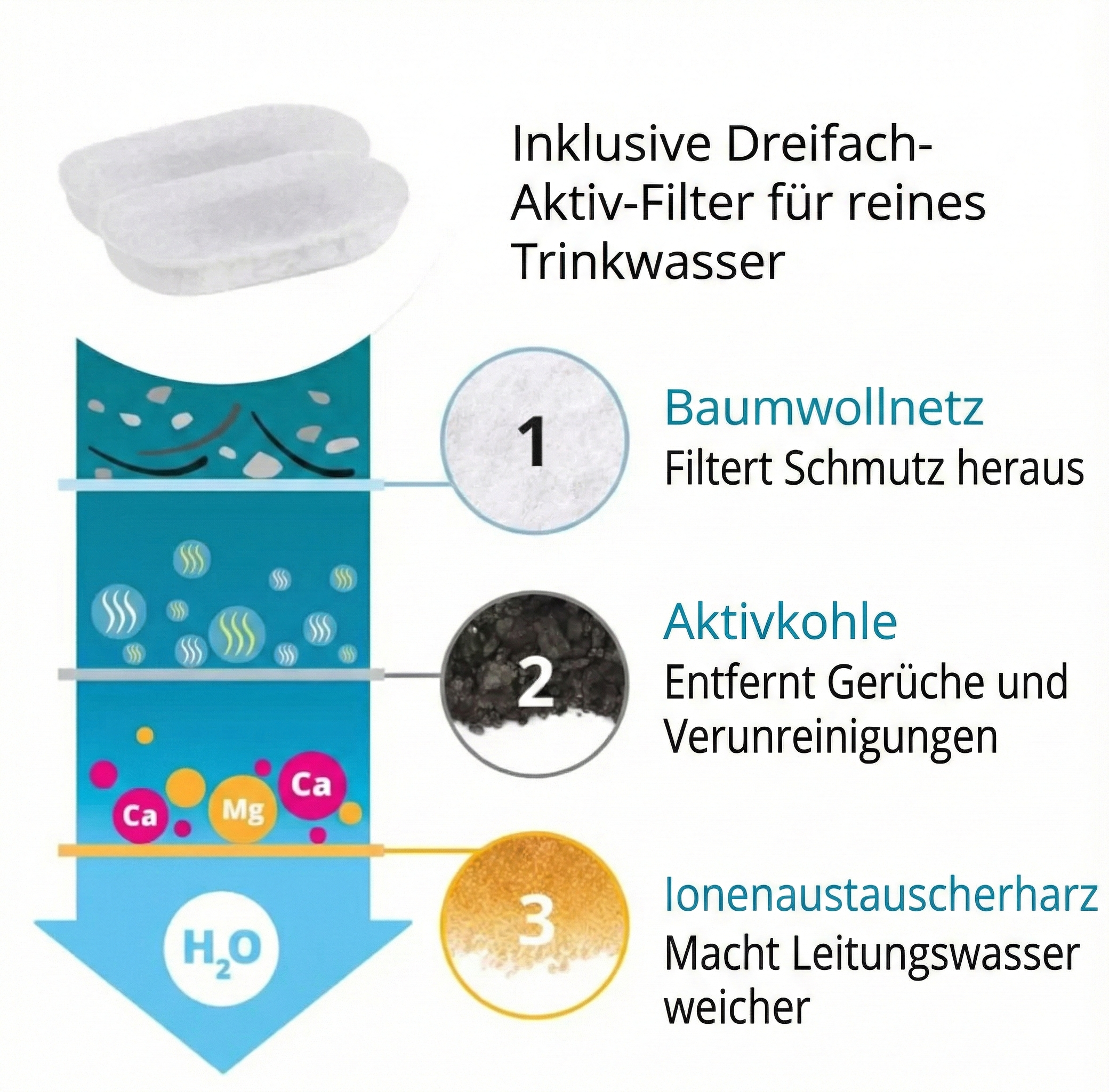 MietzBar - Smart Edelstahl Katzenbrunnen 3,2L – Leiser Wasserspender mit Filtersystem inkl. 8 Ersatzfilter